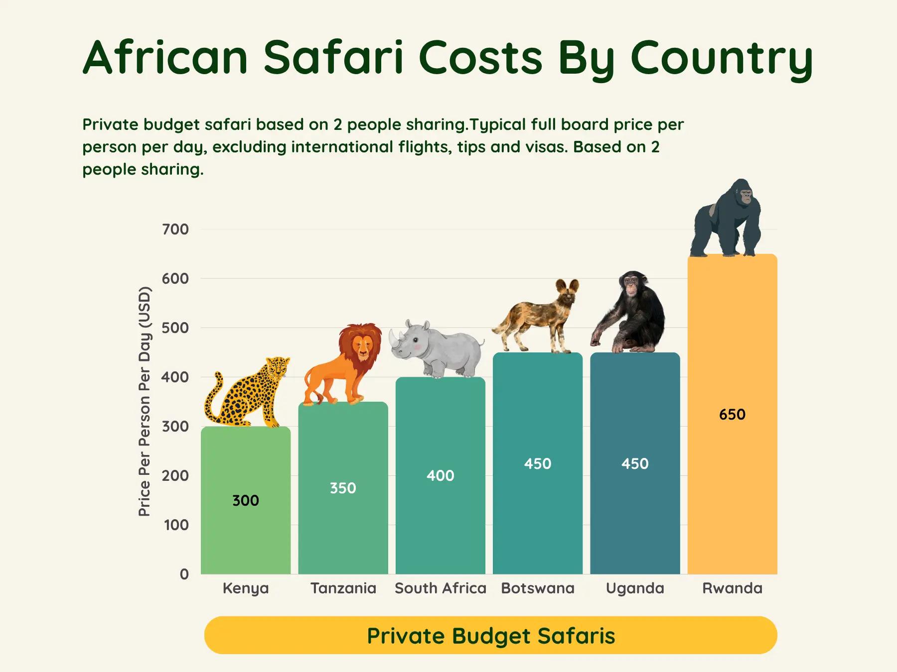 Uganda vs Kenya safari cost and wildlife comparison – East Africa map showing Uganda and Kenya